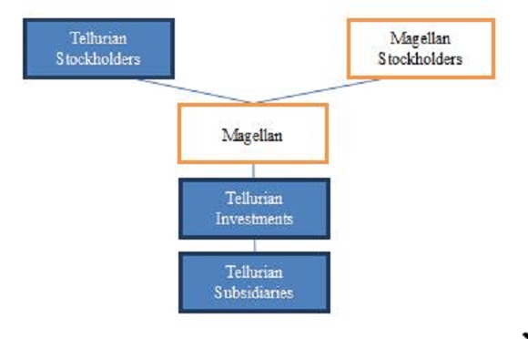 postmergerstructurea02.jpg